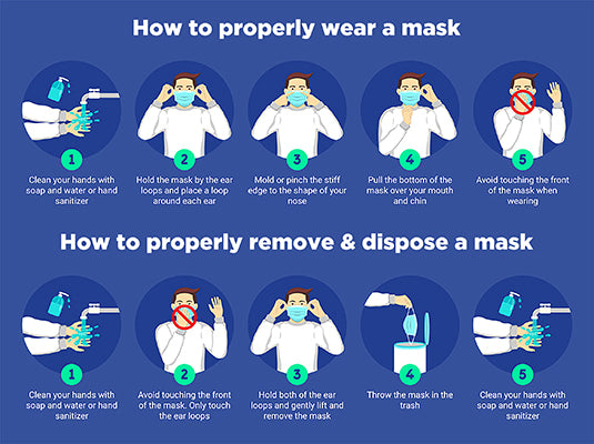 Proper Face Mask Wearing Instructions Sign – Pepa Prints